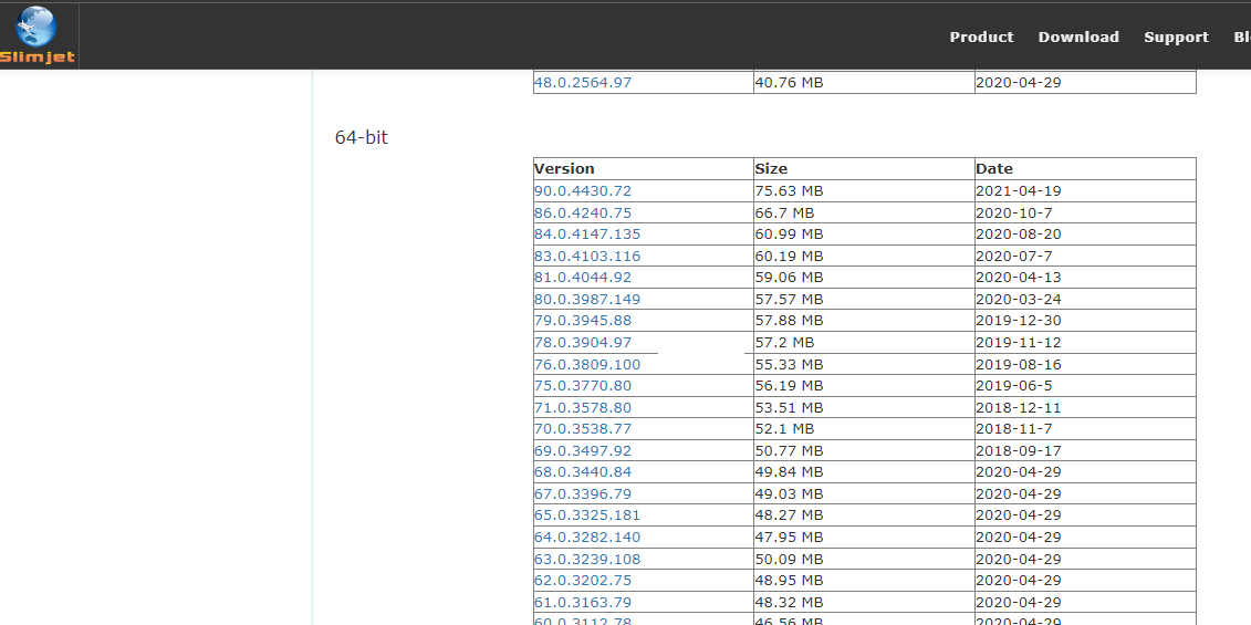 All versions of Google Chrome for Windows FileHippo.com