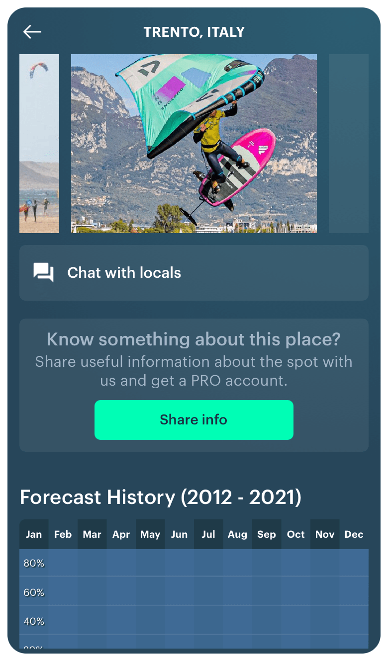Types of spots in the Windy.app Windy.app