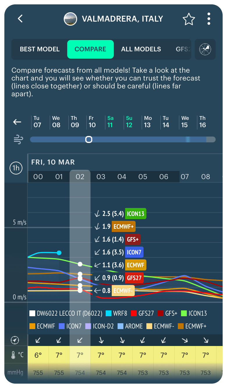 What is ECMWFENS (Ensemble) weather model and how it works Windy.app