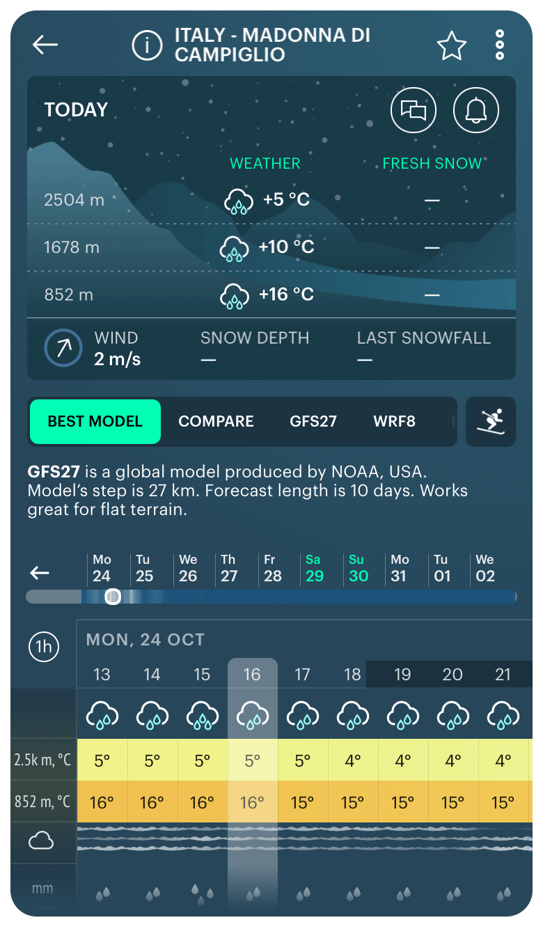 Safe ice thickness for walking is 10 cm (3.9 in). What about skiing