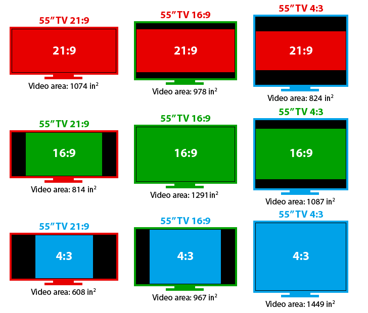 Aspect Ratio Nedir? WM Aracı