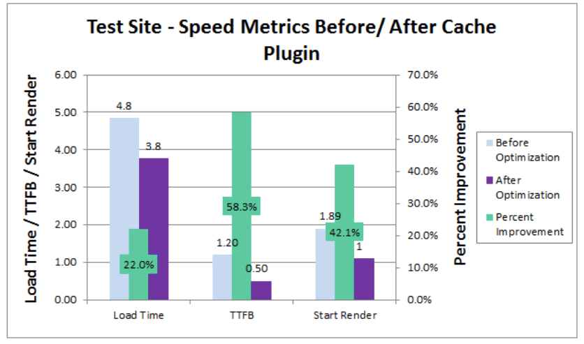 Caching plugins is important. But Why?