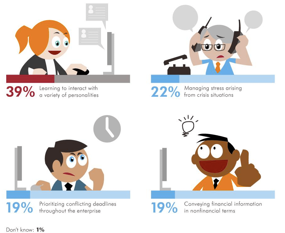 Team Building Challenges To Handle Your Team Better