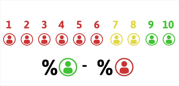 Google Forms Net Promoter Score Template Master Template