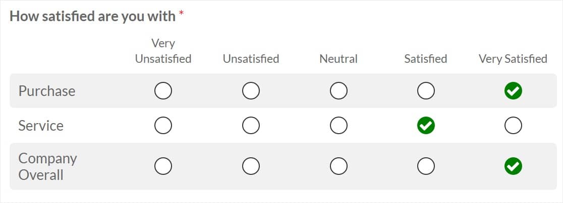 What Is A Likert Scale How To Use It Examples What Is A Likert Scale How To Use It Examples