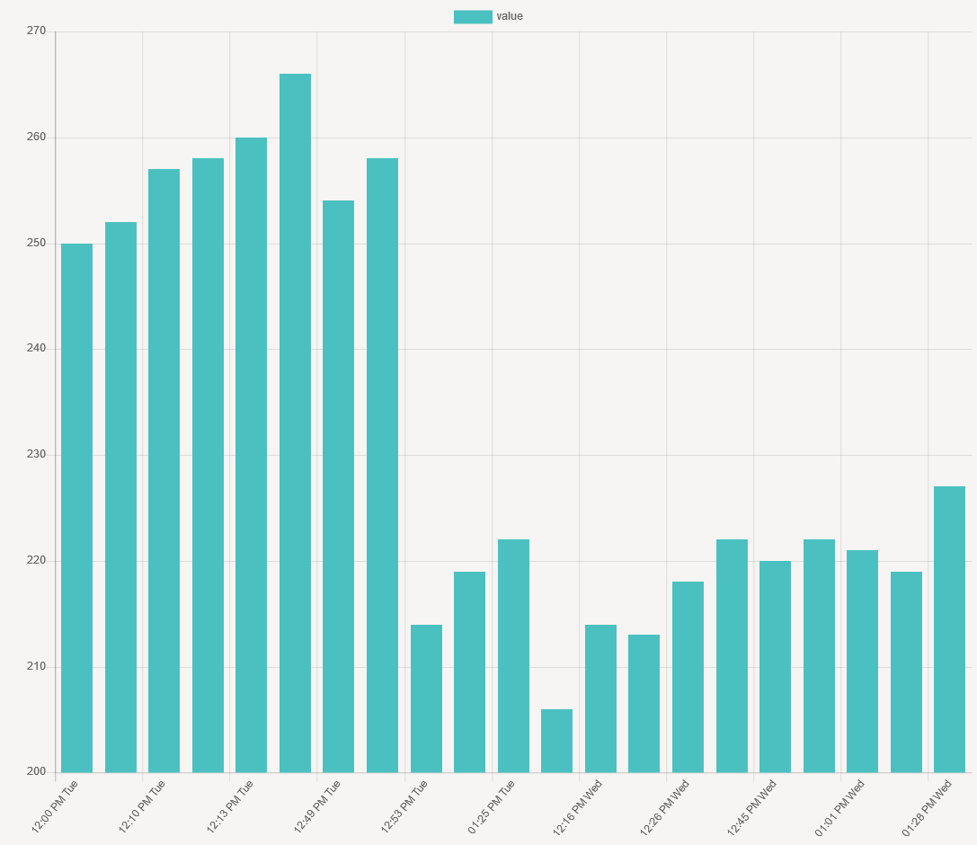 37 Javascript Create Graph From Json Modern Javascript Blog