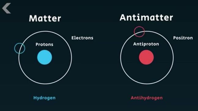 Why Is Antimatter So Expensive? Wrytin