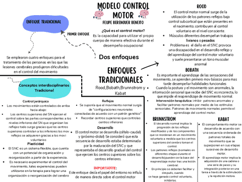 Esquema-control-motor.pdf