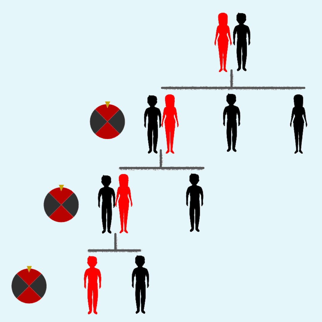 What Is BRCA1 and BRCA2? Breast Cancer Risk and Testing