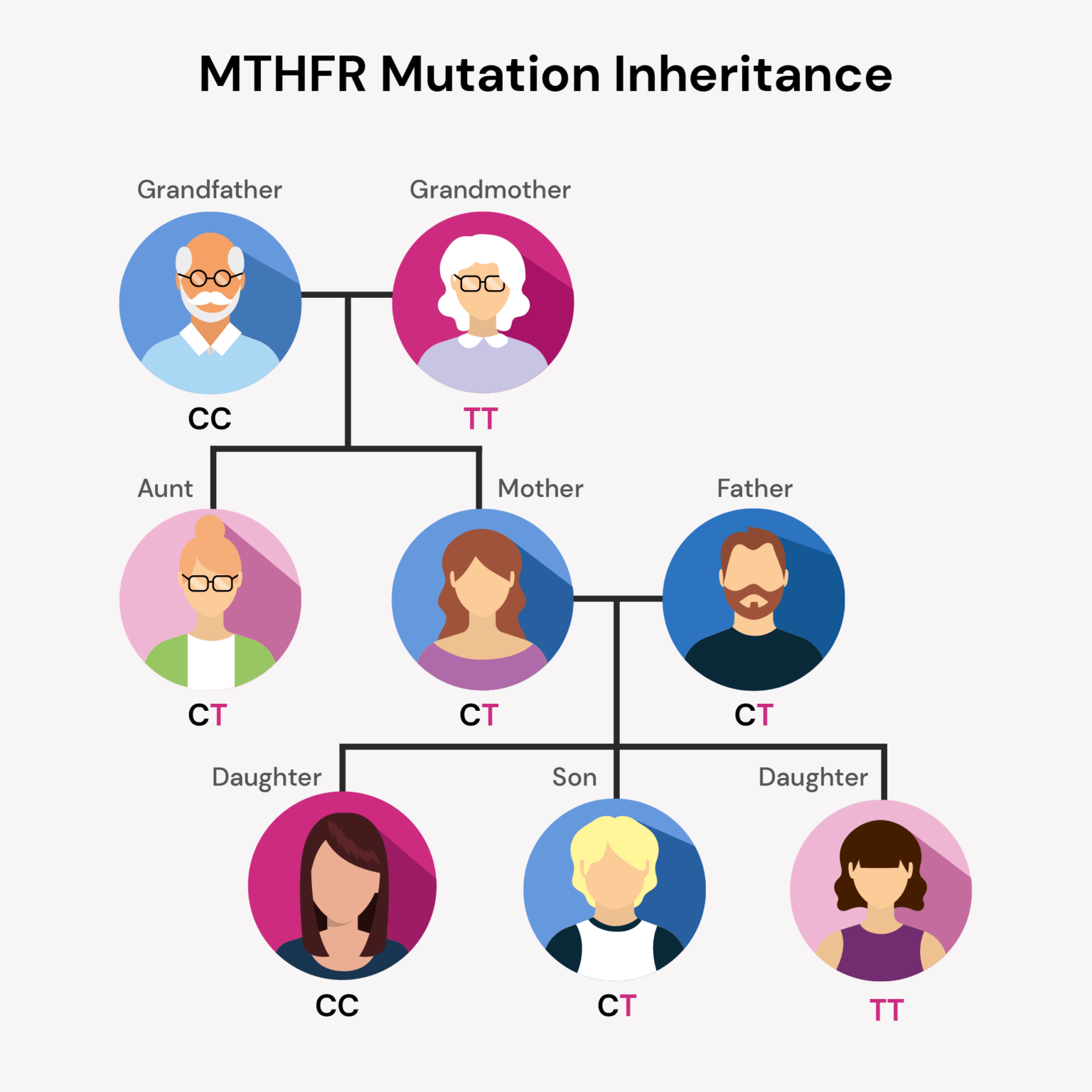 What Is The Best Multivitamin For MTHFR Mutation?