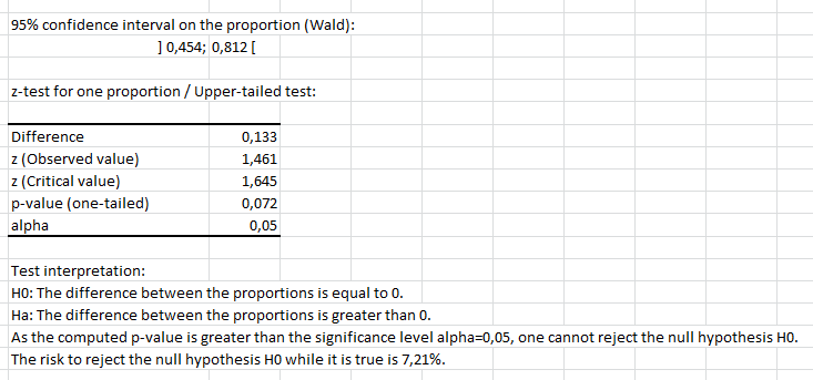 One proportion test in Excel tutorial XLSTAT Support Center