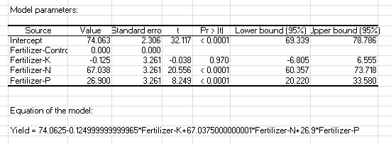 How To Calculate P Value In Excel Anova