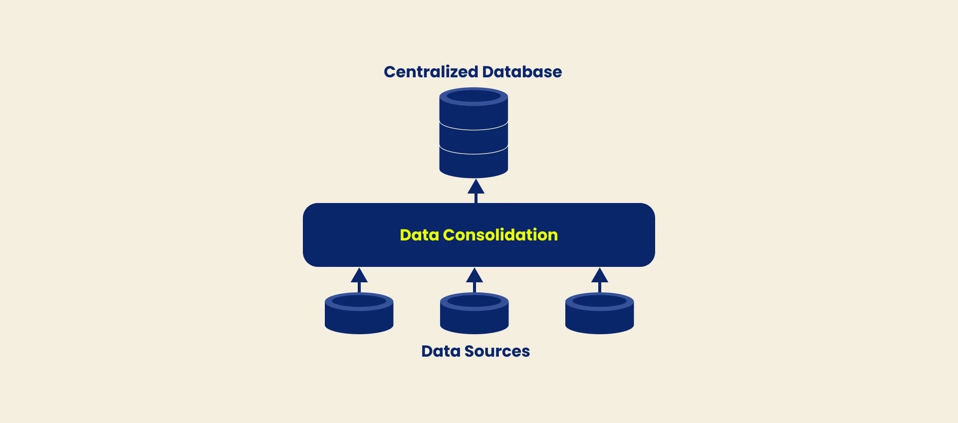 A Guide to Customer Data Integration Definition, Types & Methods Yespo Blog