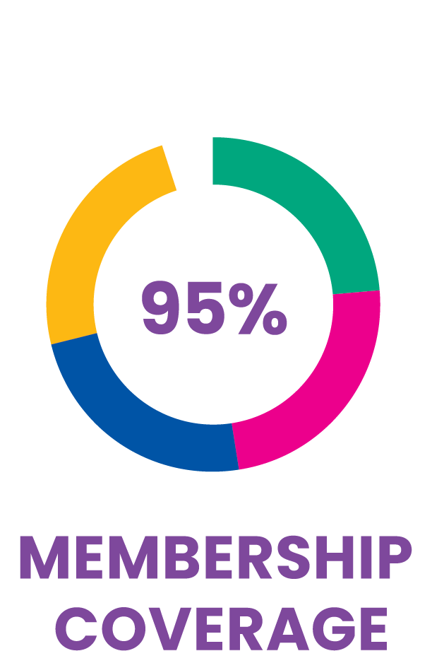 British Coatings Federation Ltd
