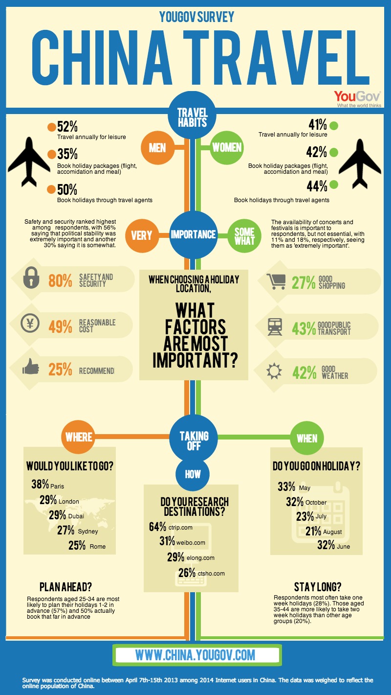 YouGov Infographics China's love for London and Obama