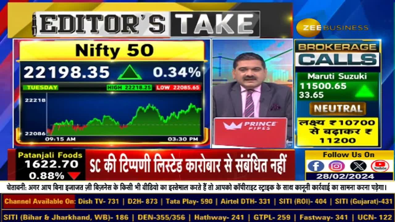 Why is there Sentimental Correction in March? Will the market remain