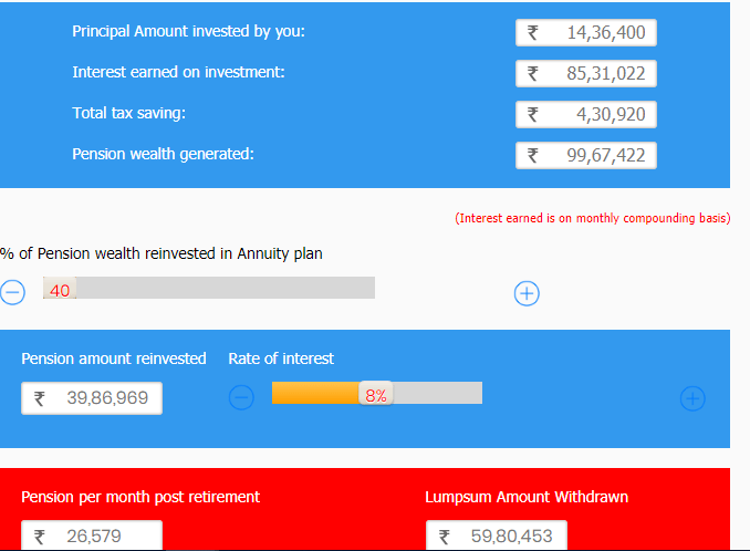 7th Pay Commission Central government employees, invest 10 of your