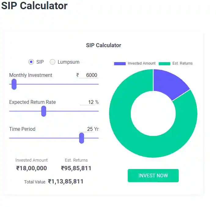 Over Rs 1 crore! This mutual fund SIP trick will help you double your