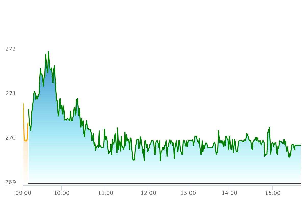 How AMCs repositioning themselves for new normal? Check target price