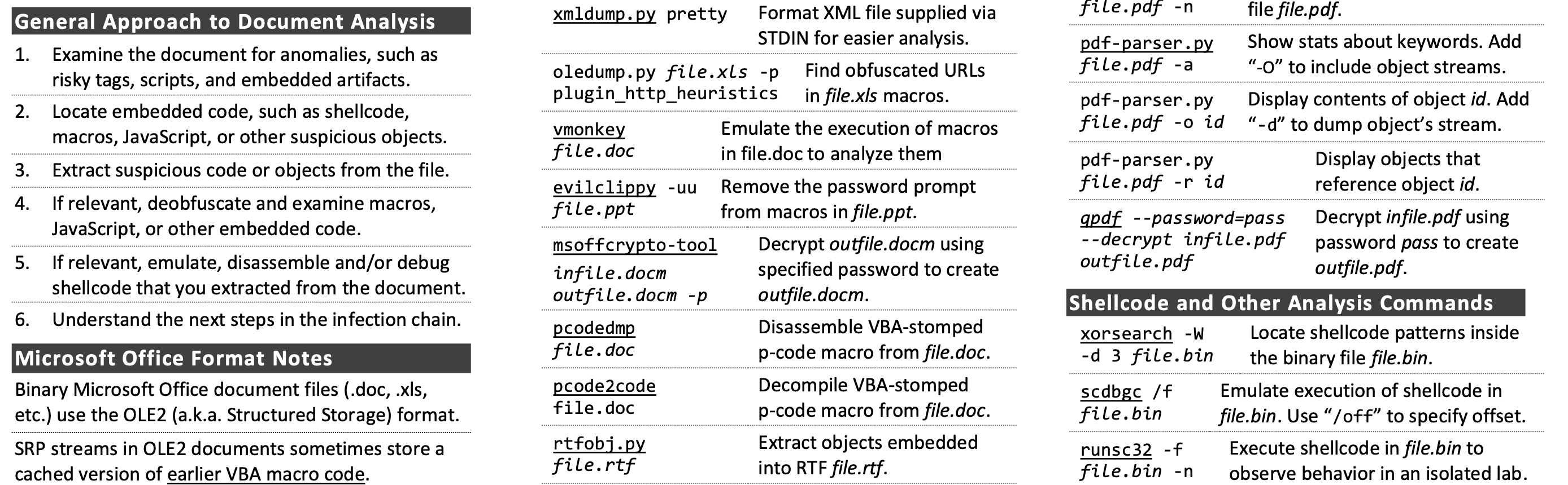 Excel Formulas Cheat Sheet