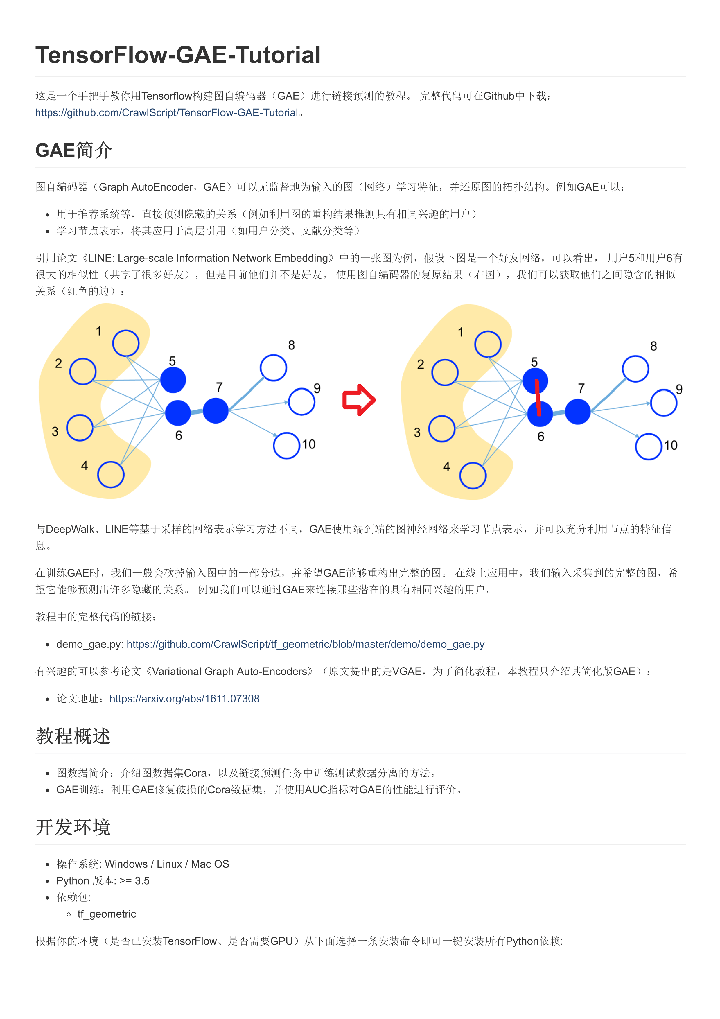 Tensorflow GNN实战：手把手教你使用tf_geometric构建图自编码器GAE（附完整代码） 专知VIP