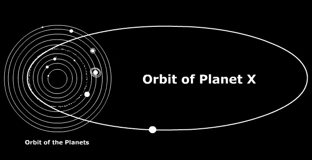 Planet X Orbit Map Good news! Killer solar flares won't destroy Earth