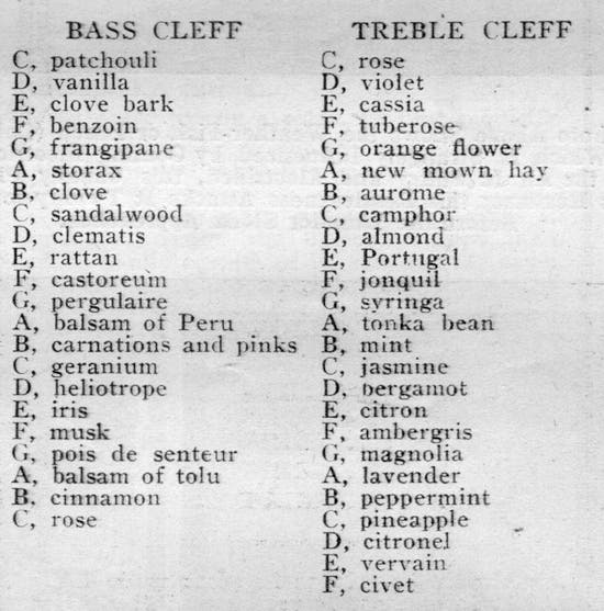 Music for the nose an olfactory organ