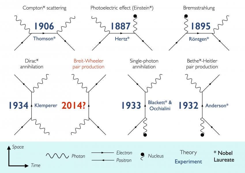 Something from nothing? Scientists find a way to turn light into matter