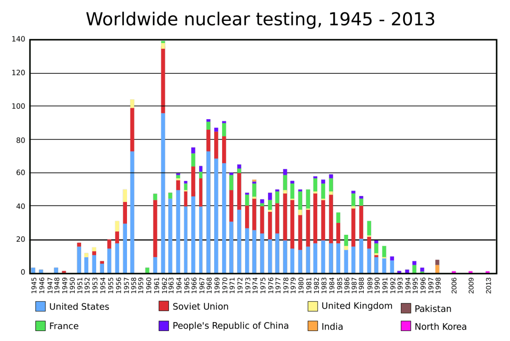 How science knows when nations are testing nuclear bombs even when