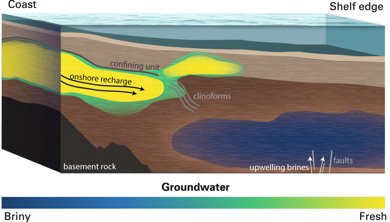Largest freshwater aquifer of its kind found off the U.S. Northeast coast