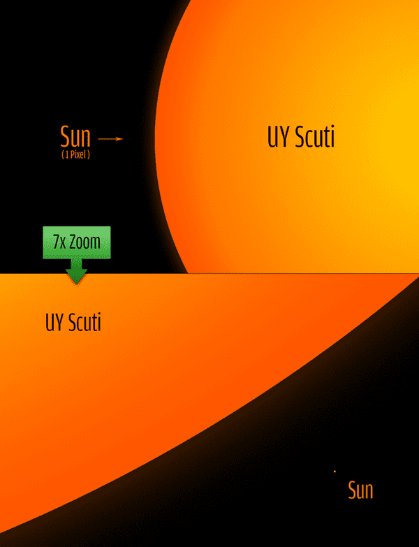 What is the largest star in the known universe?