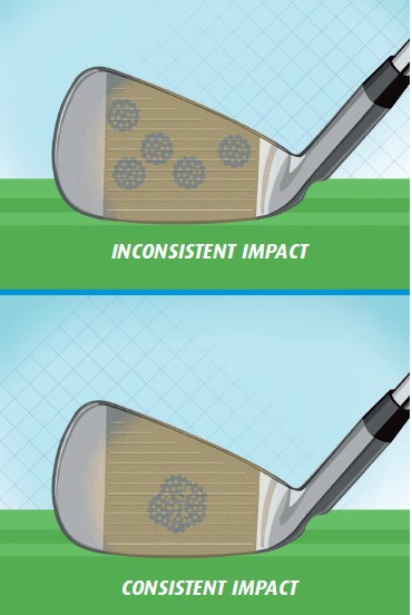Pro Tip: Understanding the PING Fitting Charts