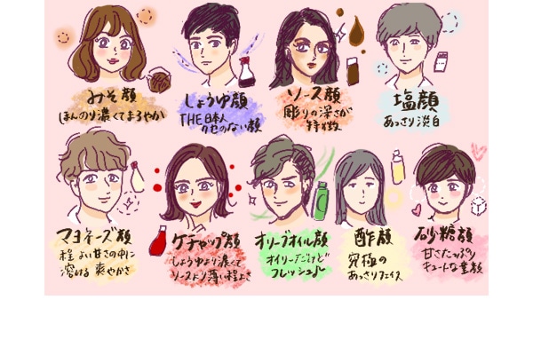 ソース顔・ケチャップ顔・しょうゆ顔の違いは？（今活躍している俳優と比べると） | かっちんブログ 「堅忍不抜」 しょうゆOrソース？ 調味料に例えると〇〇顔診断｜「マイナビウーマン」
