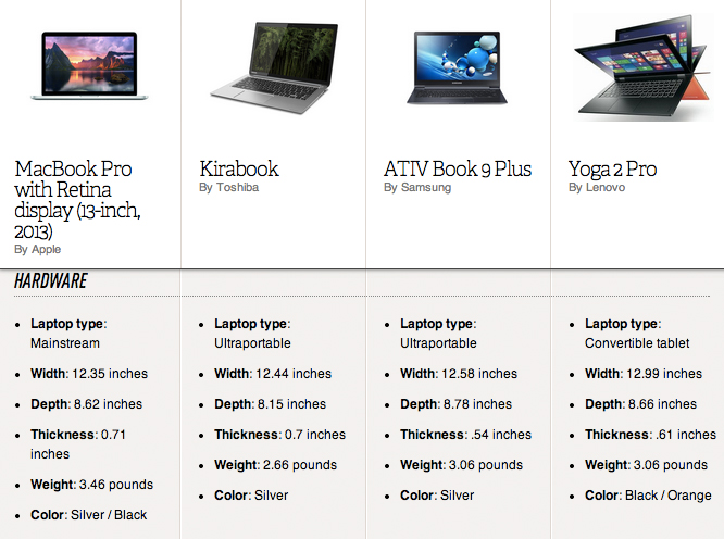 Spec Sheet can a lower price make the 13inch MacBook Pro the best highres laptop? The Verge