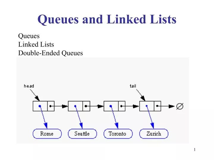 PPT Queues and Linked Lists PowerPoint Presentation, free download