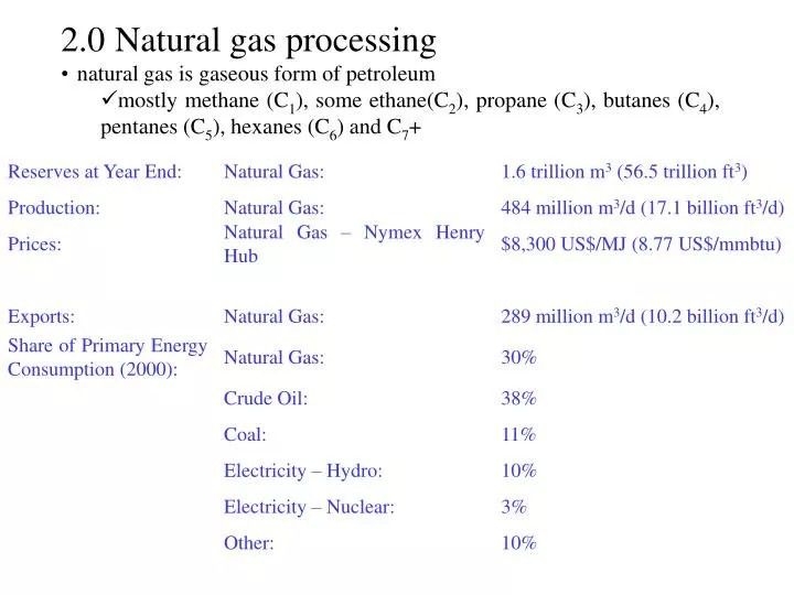 PPT 2.0 Natural gas processing natural gas is gaseous form of