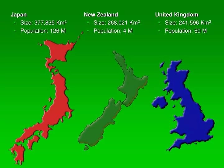 PPT New Zealand Size 268,021 Km 2 Population 4 M PowerPoint
