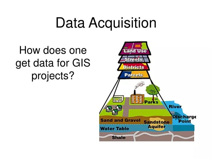 PPT Data Acquisition PowerPoint Presentation, free download ID825918