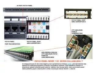 PPT - 24 PORT PATCH PANEL PowerPoint Presentation, free download - ID
