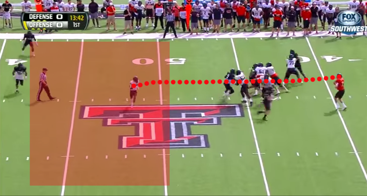 Arkansas vs Texas Tech Early Scouting Report Breaking Down The Red