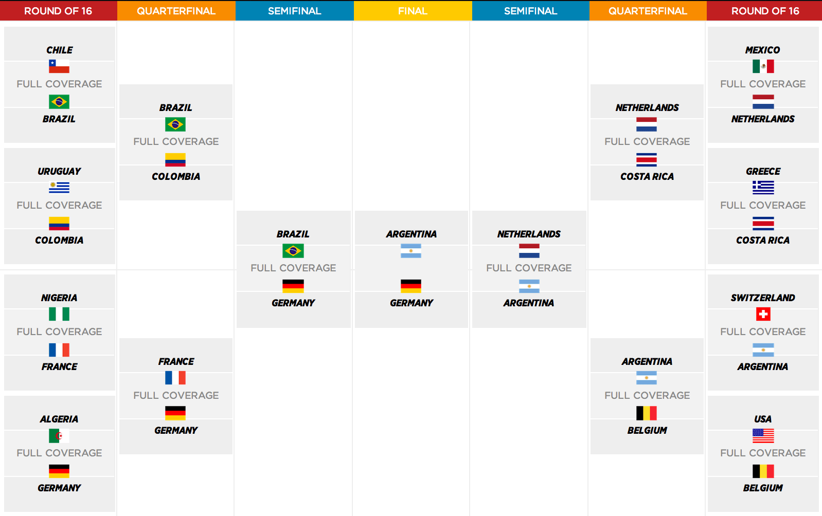 Euro 2020 bracket and fixtures schedule ESPN.com