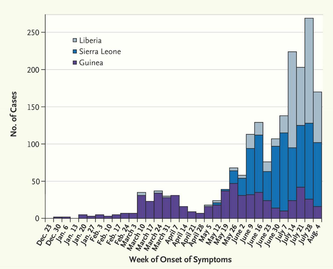 Cdc Ebola Outbreak Timeline at Ruby Jiron blog