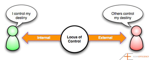 Social Psychology on emaze