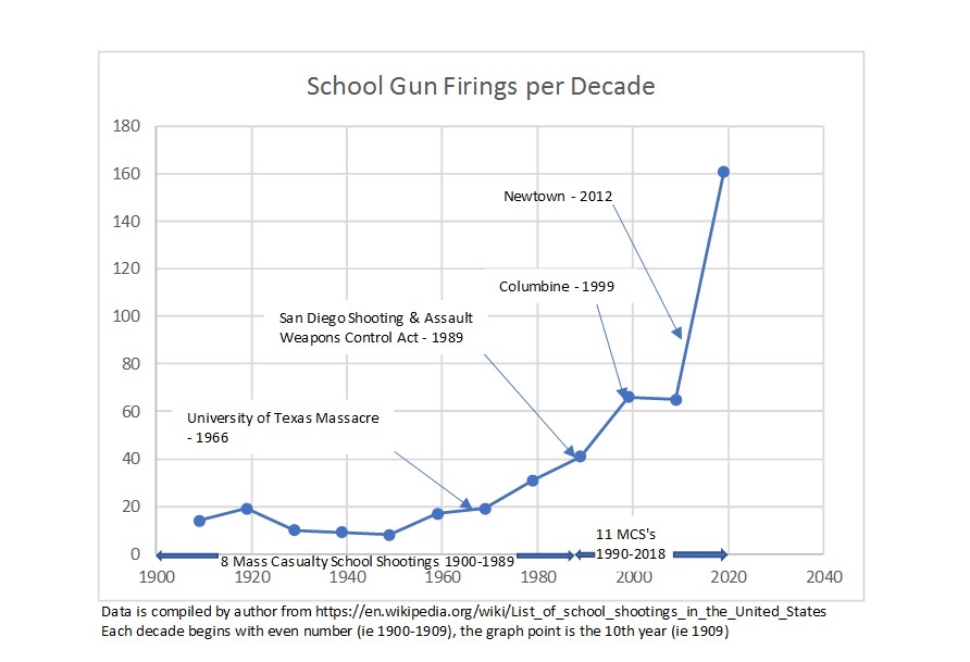 How To Significantly Reduce School Shootings RIGHT NOW, By The Time