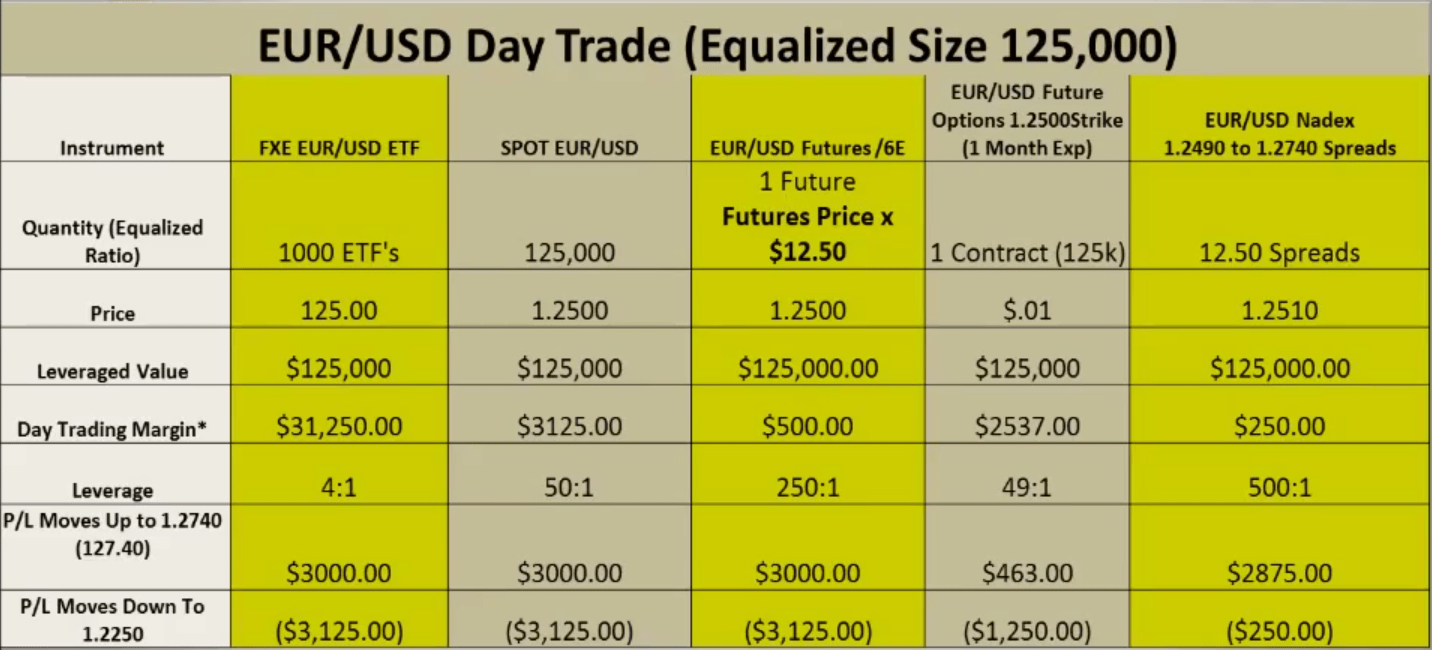 Leverage Meaning In Forex Robot Forex Ichimoku