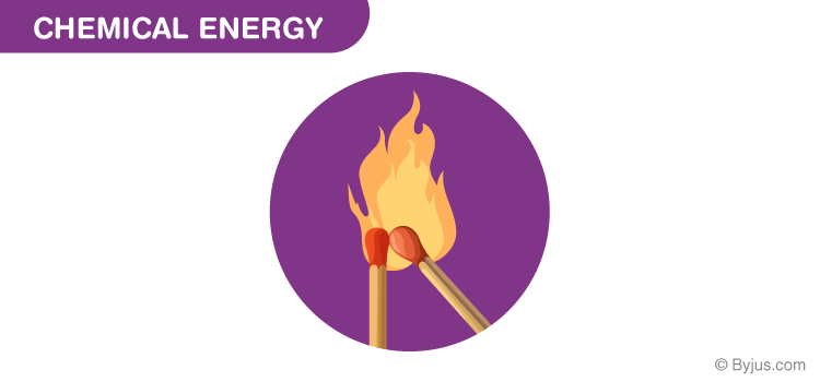 What is Chemical Energy? Definition, Examples & Applications with Videos