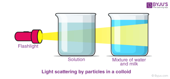 Applications Of Colloids Uses of Colloids Defination Chemistry Byju's