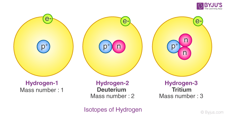 Isotopes and Isobars Difference between isotopes and isobars