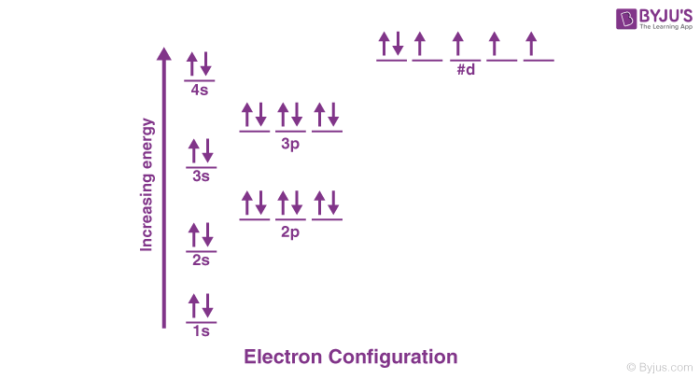 Hunds Rule of Maximum Multiplicity Explanation for Atomic Energy