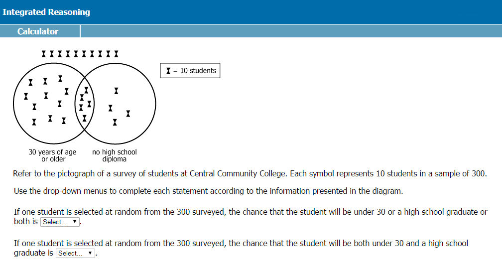 What is GMAT Integrated Reasoning, Types of IR Questions, Examples and